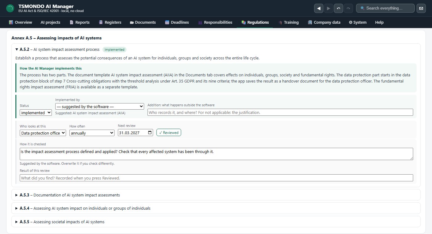 The Regulations tab with clause A.5.2 of Annex A expanded: the requirement text, a highlighted note headed how the AI Manager implements this which points to the data protection block in step 7, and three fields recording the reviewer as the data protection office, the interval as annually and the next review as 31 March 2027, with clauses A.5.3 to A.5.5 below still collapsed