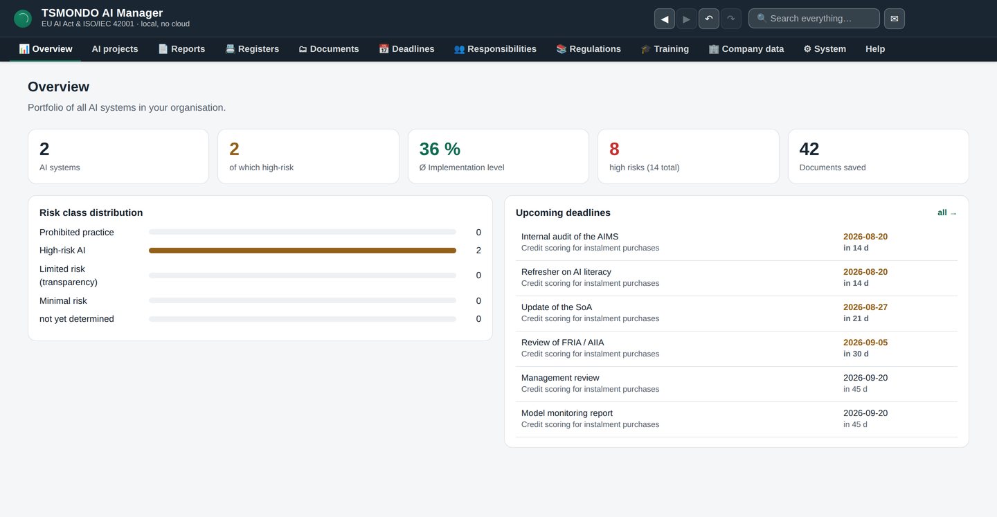 AI Manager overview screen with the number of AI systems, the risk class distribution and the upcoming deadlines